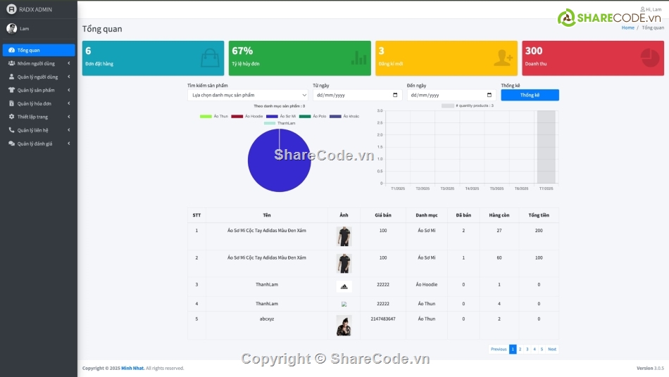 quần áo,đồ án web php,phần mền quản lý,share code,code đồ án,code web